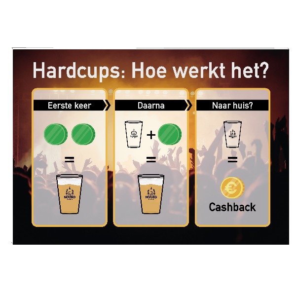 Huren Informatiebord Hardcups (zonder bekermunt) (optie 1)